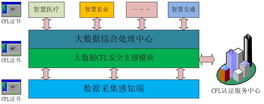 &#21315;&#20159;&#24179;&#21488;&#95;&#21315;&#20159;&#65288;&#20013;&#22269;&#65289;&#19968;&#31449;&#24335;&#26381;&#21153;&#24179;&#21488;